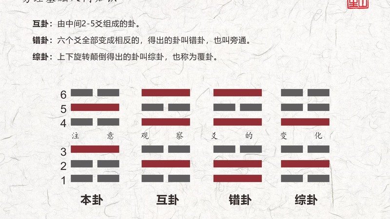 Thinking in Terms of the Kui Hexagram: The I Ching Basis for Contrarian Investing