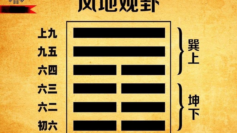 Observing the Hexagram and Investment: How to Observe Market Trends