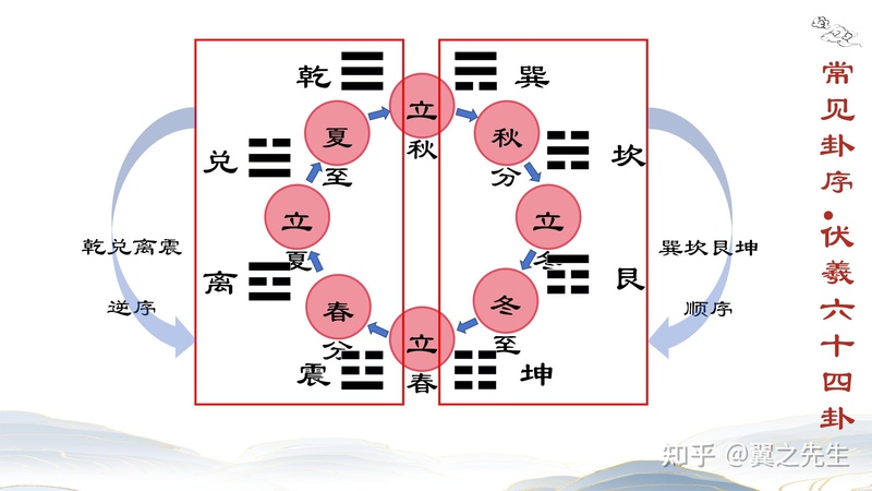 Thinking in Terms of the Kui Hexagram: The I Ching Basis for Contrarian Investing