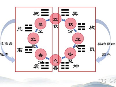 睽卦の考え方：逆張り投資の易経による根拠